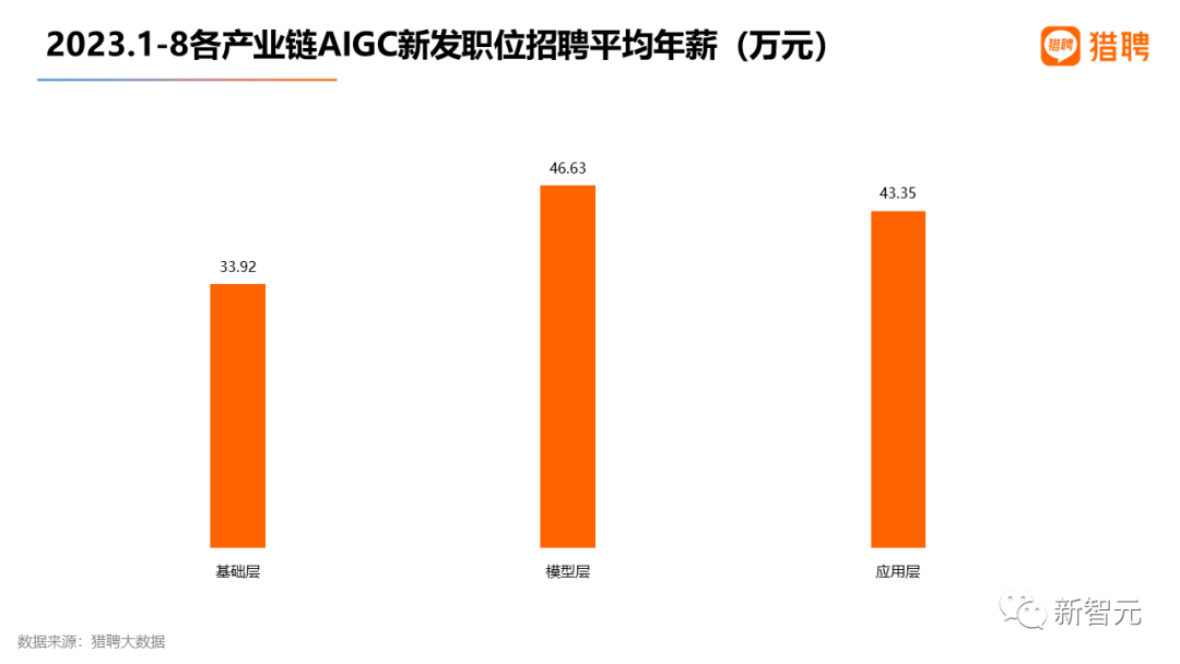 OpenAI开出七千多万元天价年薪，挖走谷歌顶尖工程师？北大AI博士未毕业拿百万offer