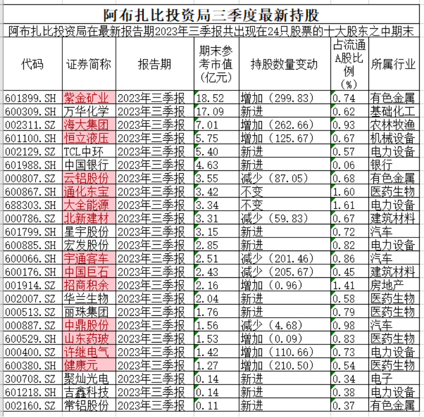 中东资本加仓中国资产，它们都在买什么？