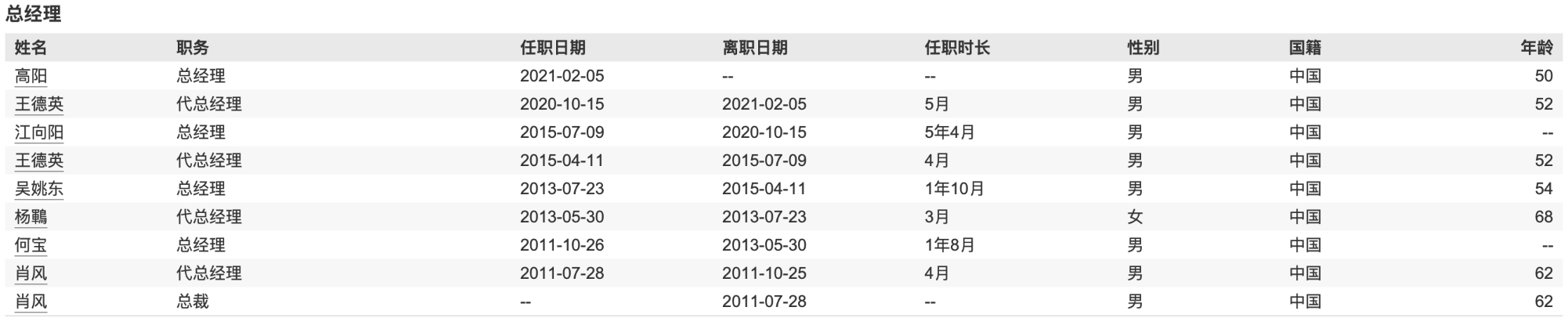 博时基金总经理高阳因个人原因离任，董事长江向阳代行职务