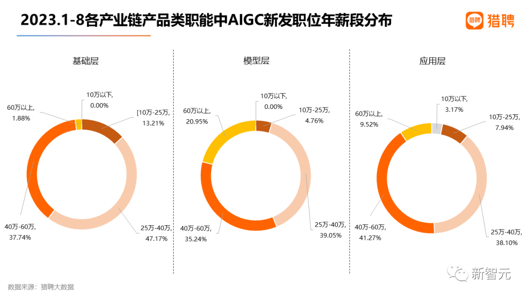 OpenAI开出七千多万元天价年薪，挖走谷歌顶尖工程师？北大AI博士未毕业拿百万offer