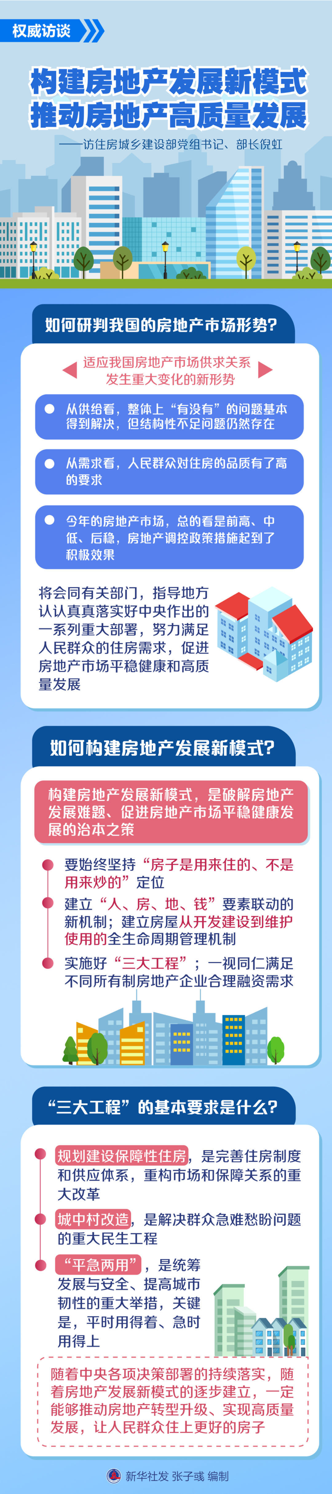 住建部部长倪虹：解决好青年人住房问题 让他们放开手脚为美好生活去奋斗