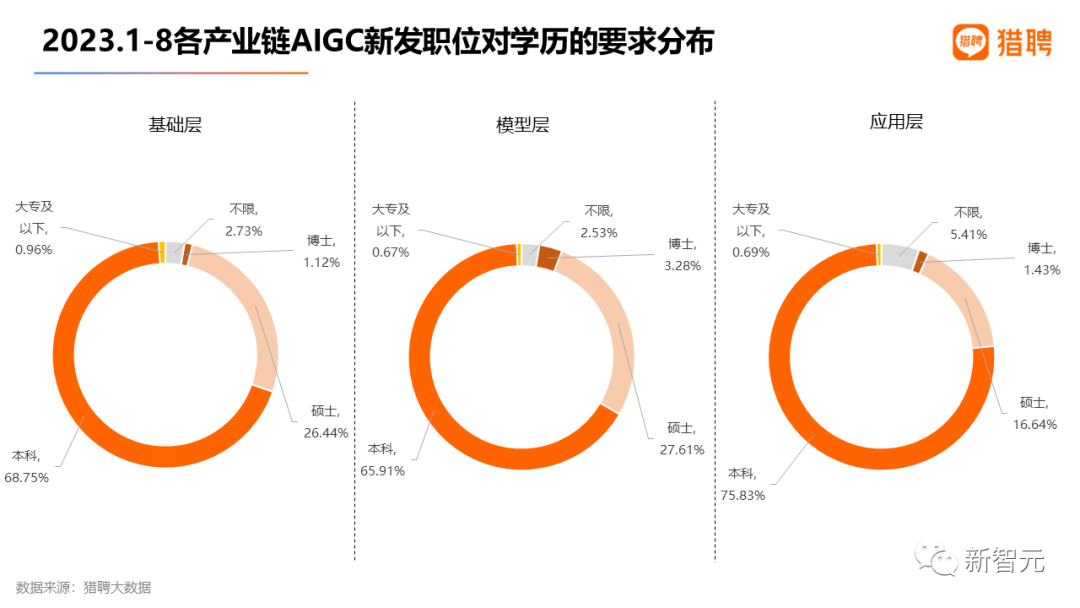 OpenAI开出七千多万元天价年薪，挖走谷歌顶尖工程师？北大AI博士未毕业拿百万offer