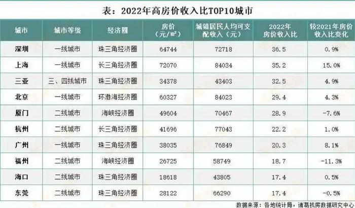 风暴眼丨一年3次旅游，开24万的车还觉得不够有面，这届小镇青年太敢花了