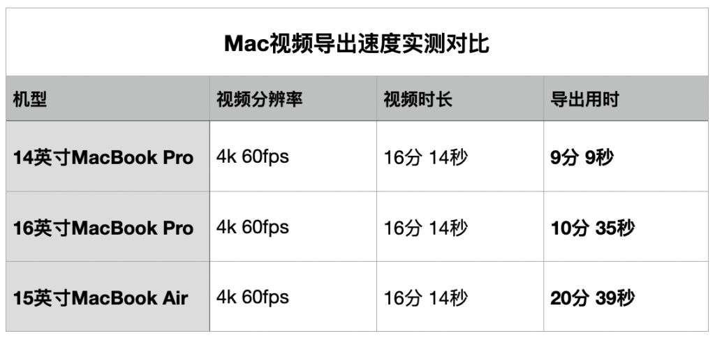 苹果硅计划3年，当年的屠龙靓仔变了