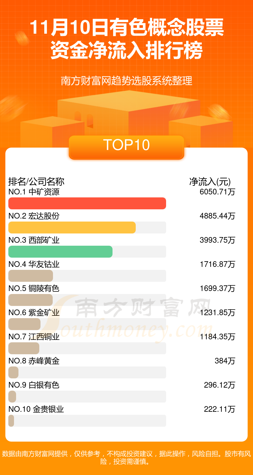 >11月10日资金流向追踪（有色概念股票）