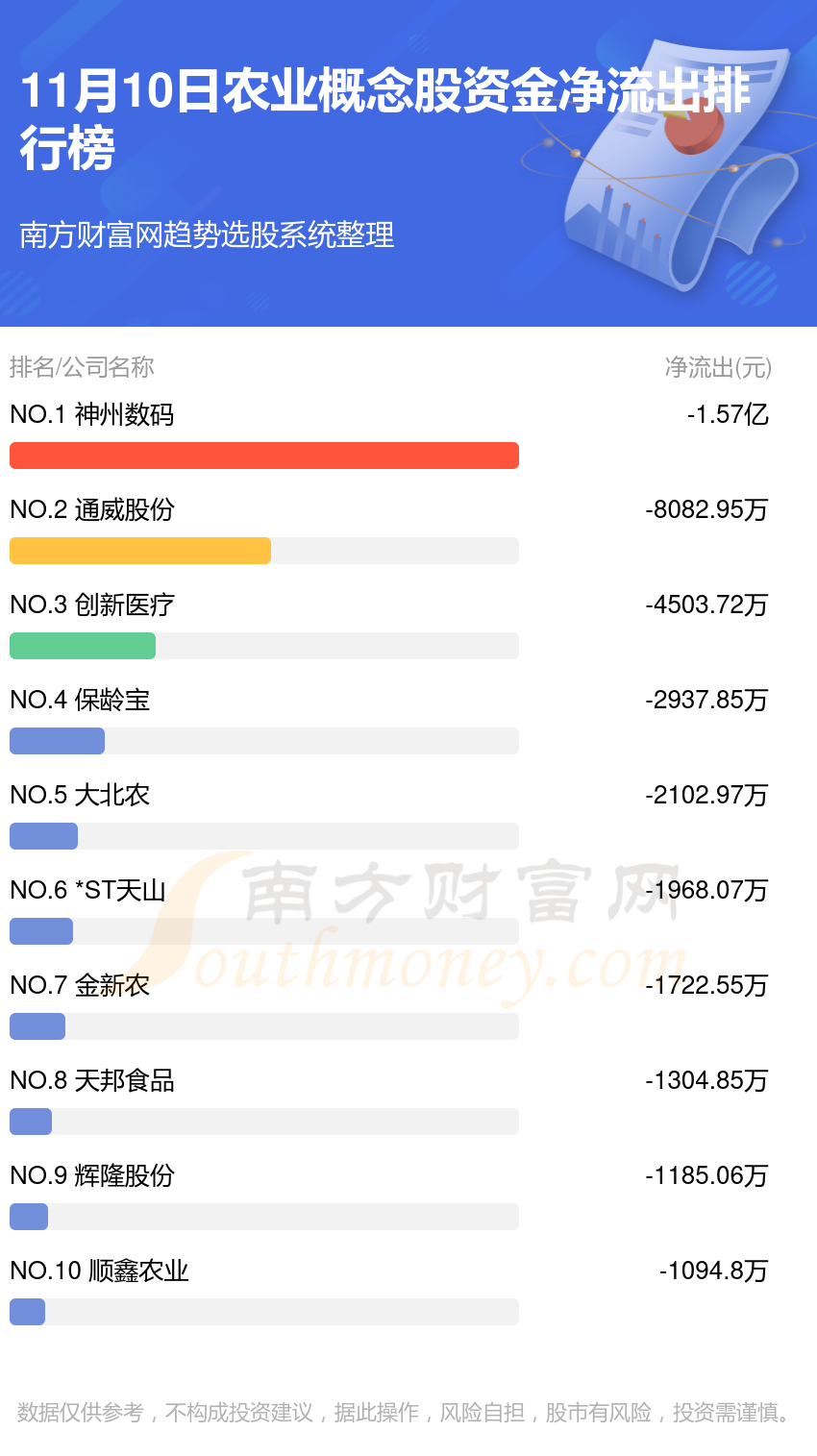 11月10日资金流向排名