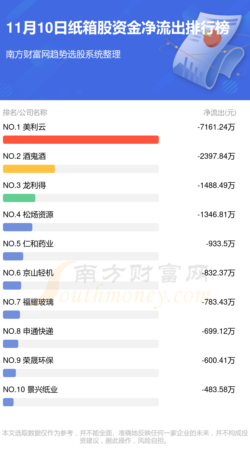 11月10日资金流向追踪（纸箱股）