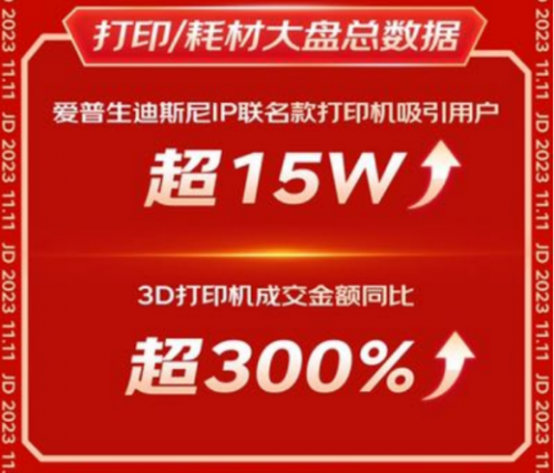 京东11.11网络产品受欢迎 全屋Wi