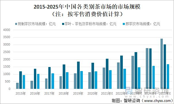 曾经让人排队疯抢的“一点点”，为何消失于奶茶界？