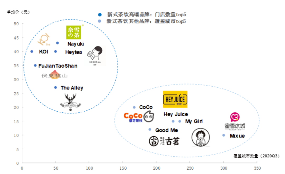 曾经让人排队疯抢的“一点点”，为何消失于奶茶界？