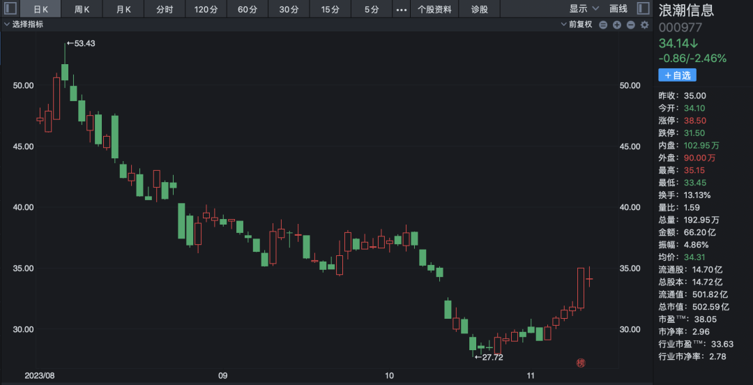 AI服务器抢单涨价狂潮背后：浪潮信息、工业富联争抢“头把交椅”