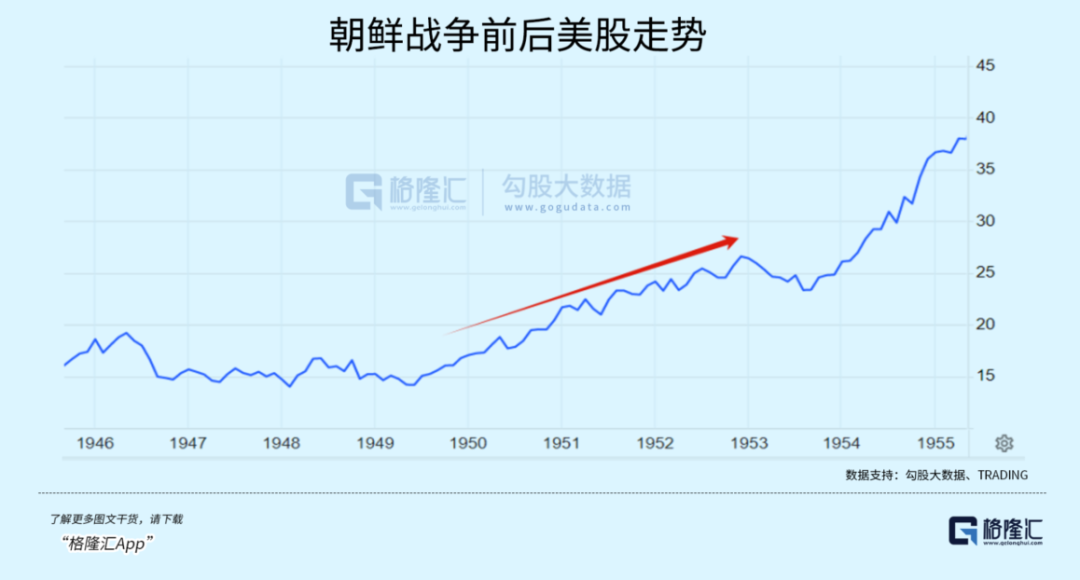 暴涨1180倍！美股的战争经济学