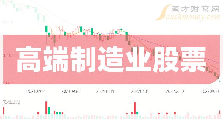 高端制造业排名前十的股票（2023年11月10日市盈率排行榜）