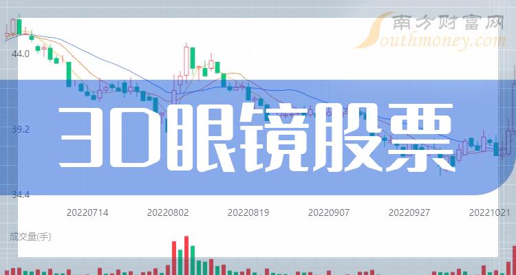 2023年第三季度：3D眼镜概念上市公司毛利润排名前十的股票