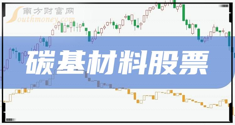 碳基材料TOP10排行榜：2023第三季度股票毛利润排名一览