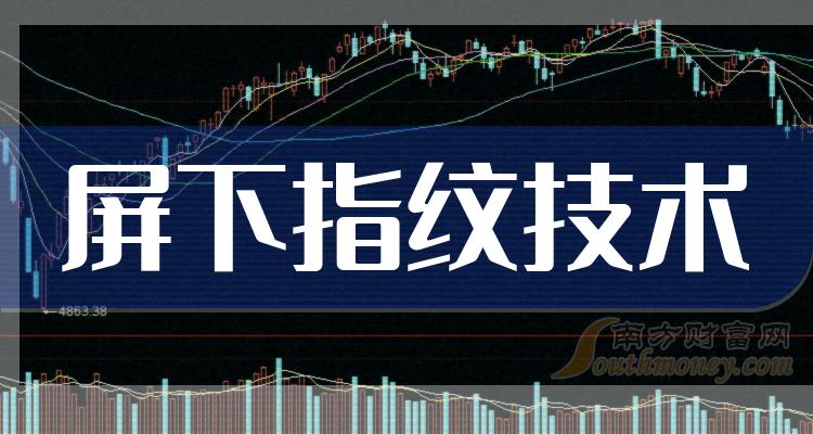 屏下指纹技术概念上市公司一览（2023/11/12）