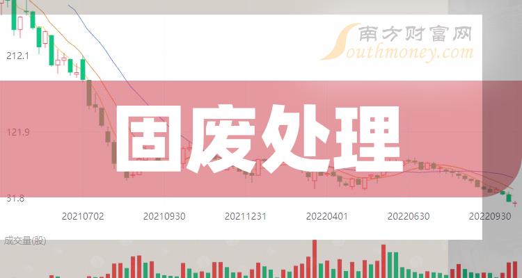 >固废处理十大公司排名_企业营收排行榜（2023年第三季度）