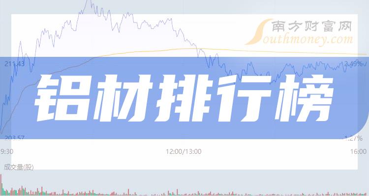 11月10日铝材股票成交额排行榜|铝材排行榜