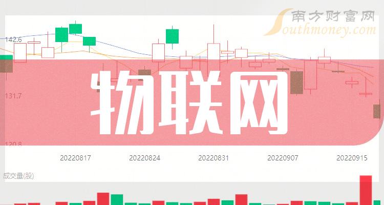 物联网10强排行榜_2023年11月10日概念股票市值排名