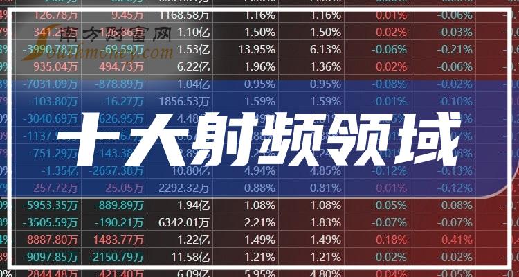 >射频领域相关公司营收增幅十大排名,你更看好谁呢?(2023第三季度)