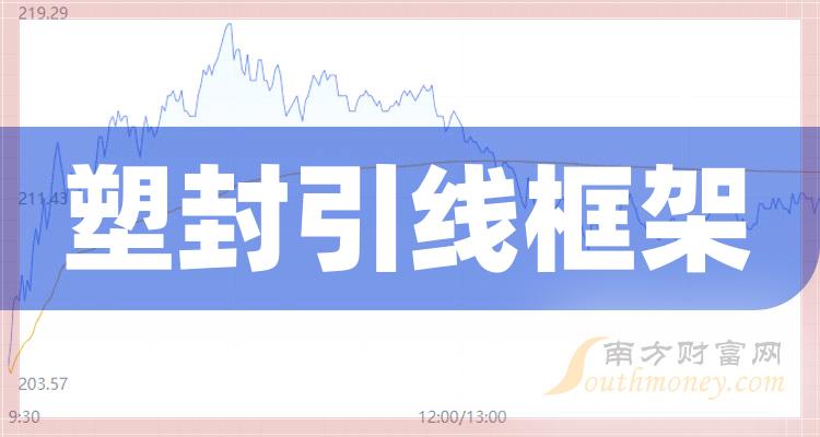 塑封引线框架上市公司龙头股一览（2023/11/12）