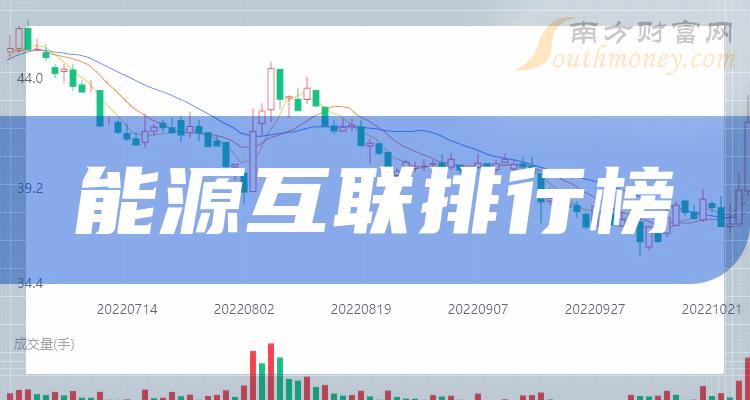 能源互联上市公司十强是哪几家_三季度每股收益排行榜