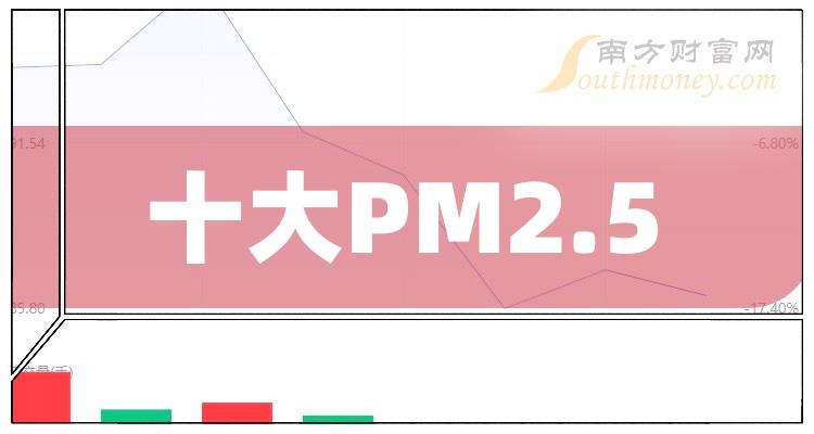 >PM2.5十大排行榜-2023年11月10日相关股票市盈率排名一览