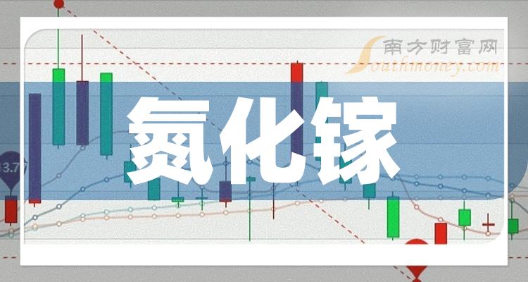 氮化镓排名前十的相关公司有哪些_11月10日成交量排行榜