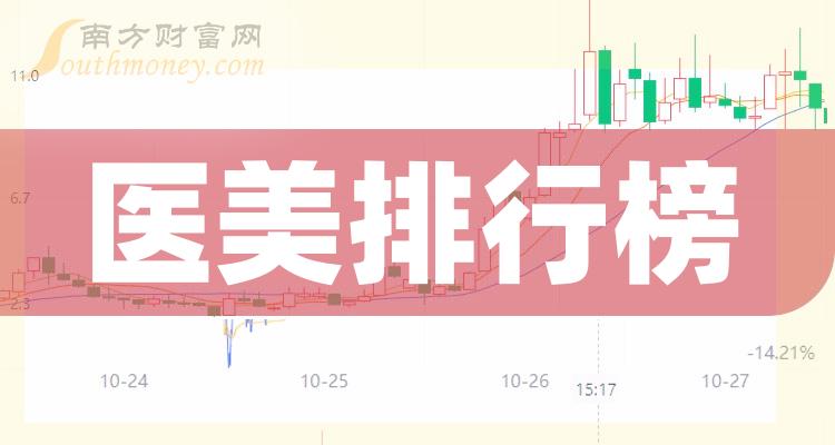 医美哪个公司好（2023年11月10日市值排行榜）