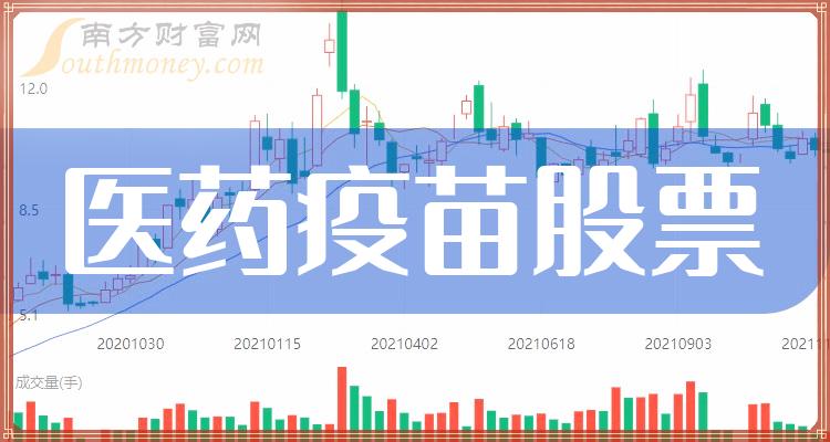 >数据整理！医药疫苗板块股票2023年11月10日市值排名