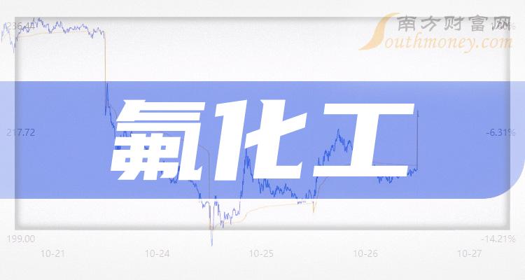 >氟化工公司哪个好_11月10日市值排行榜