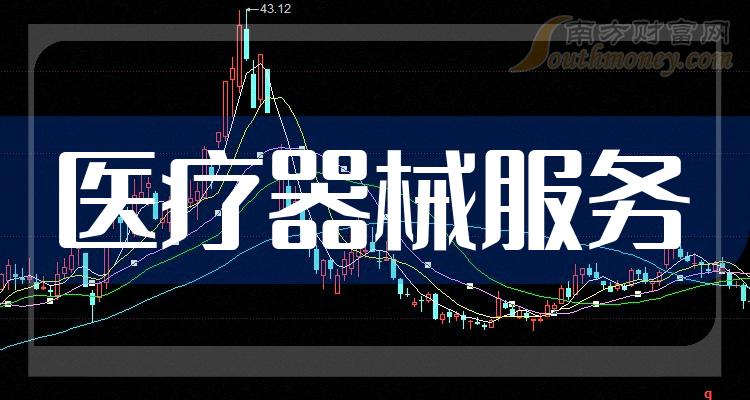 医疗器械服务概念上市公司一览（2023/11/12）