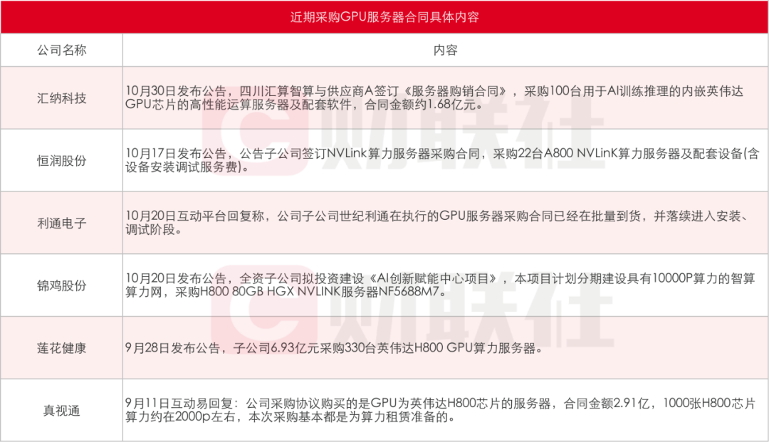 AI服务器抢单涨价狂潮背后：浪潮信息、工业富联争抢“头把交椅”