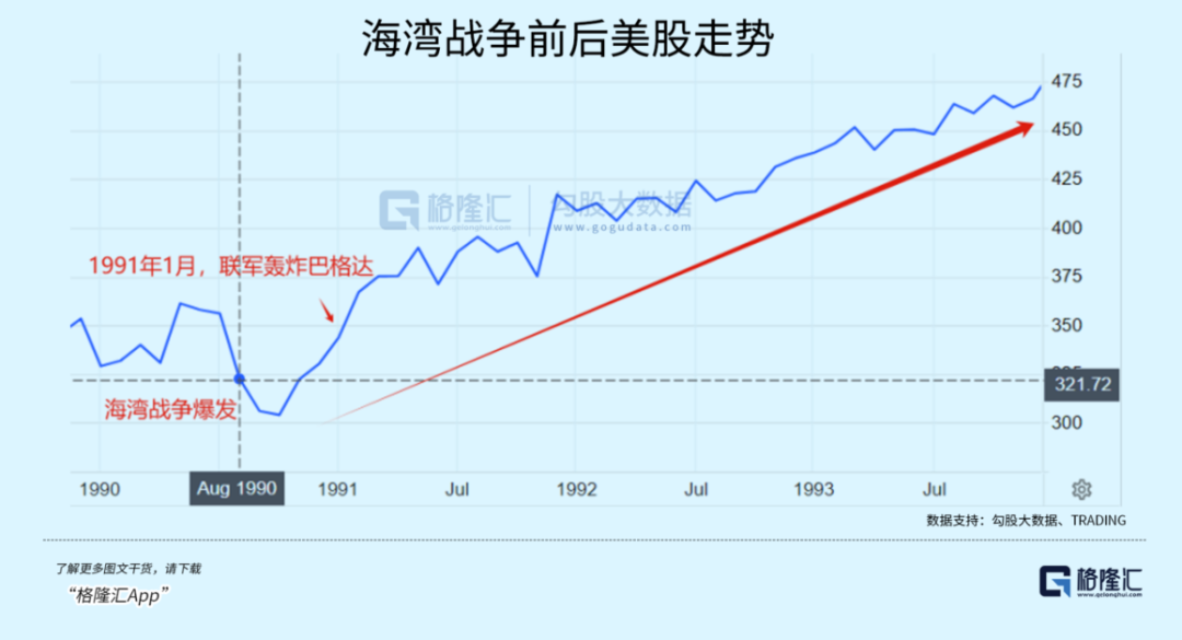 暴涨1180倍！美股的战争经济学