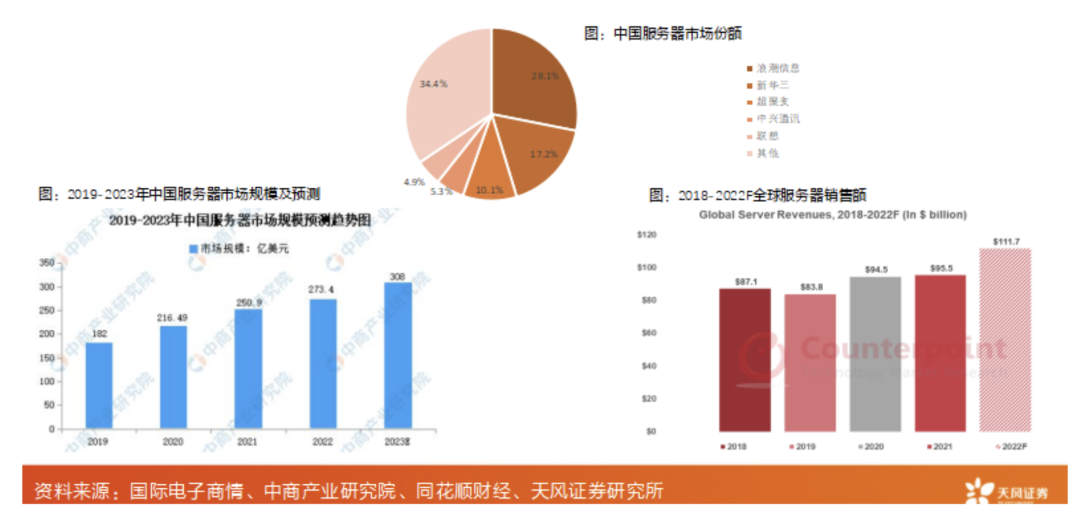 AI服务器抢单涨价狂潮背后：浪潮信息、工业富联争抢“头把交椅”