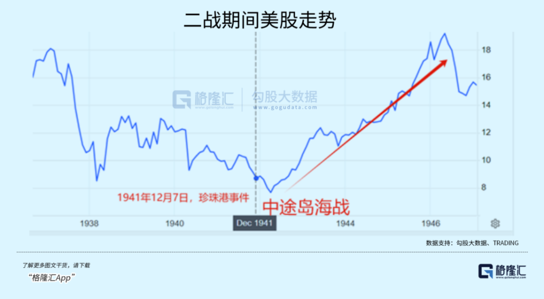 暴涨1180倍！美股的战争经济学