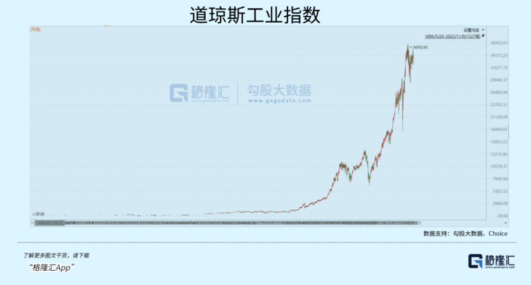 暴涨1180倍！美股的战争经济学