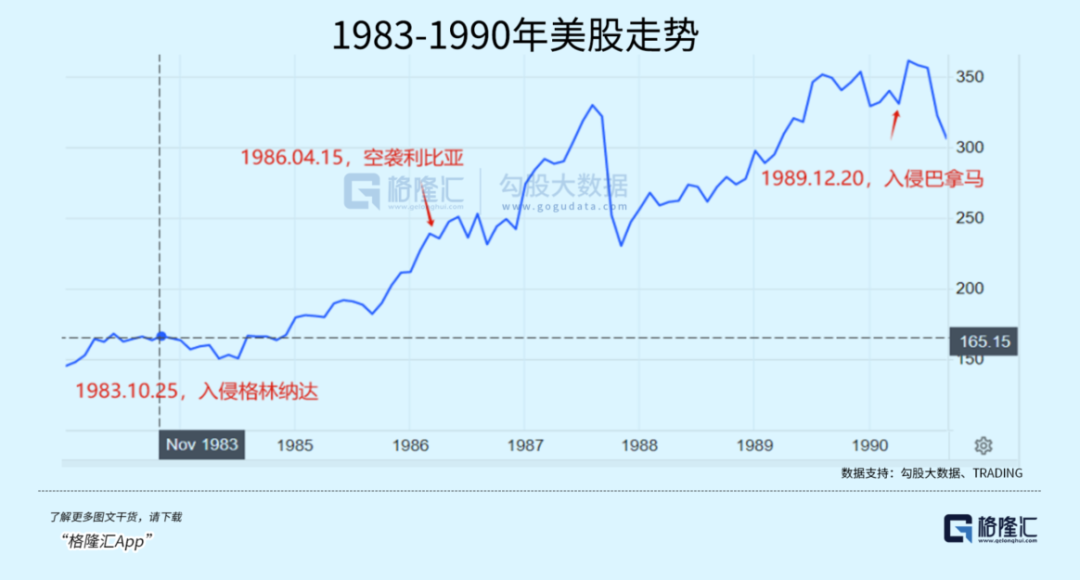 暴涨1180倍！美股的战争经济学