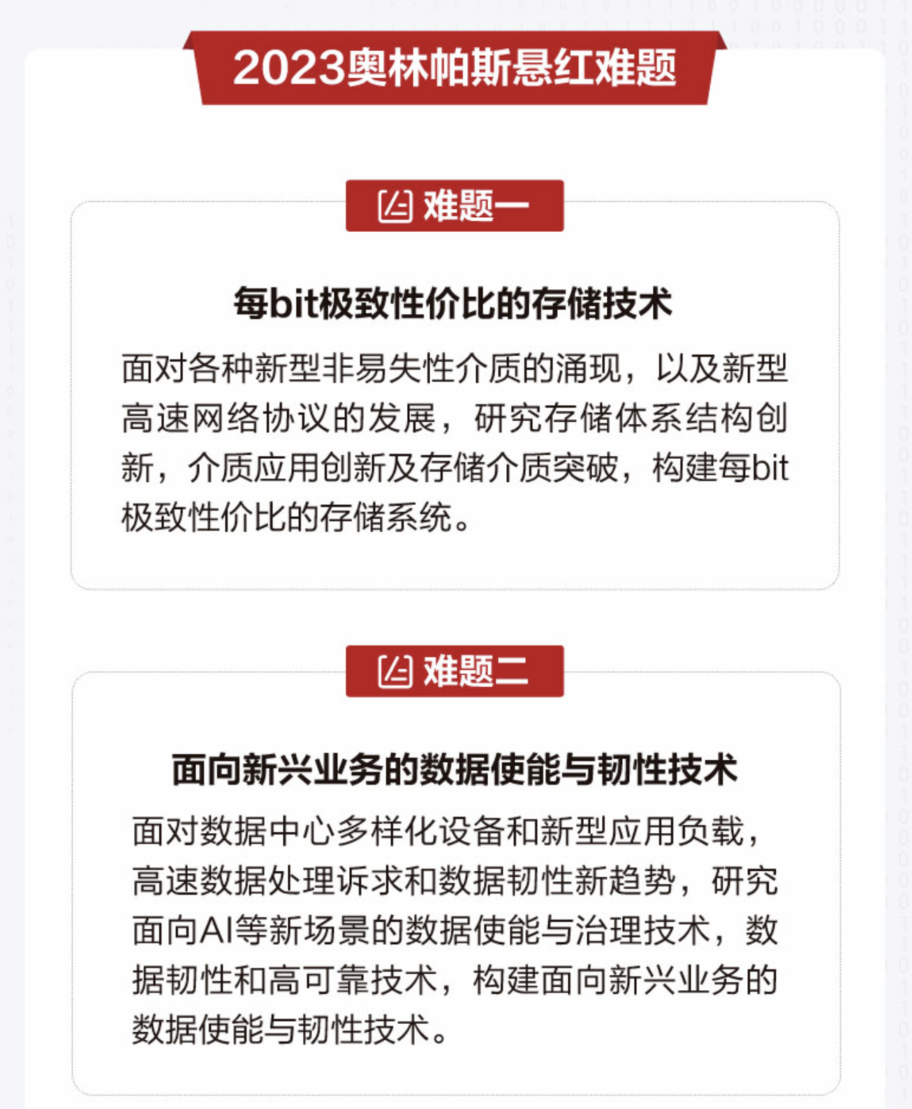 >华为官宣：2道题，悬赏200万！快来看看你能不能解决