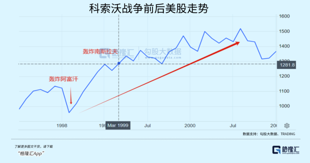 暴涨1180倍！美股的战争经济学