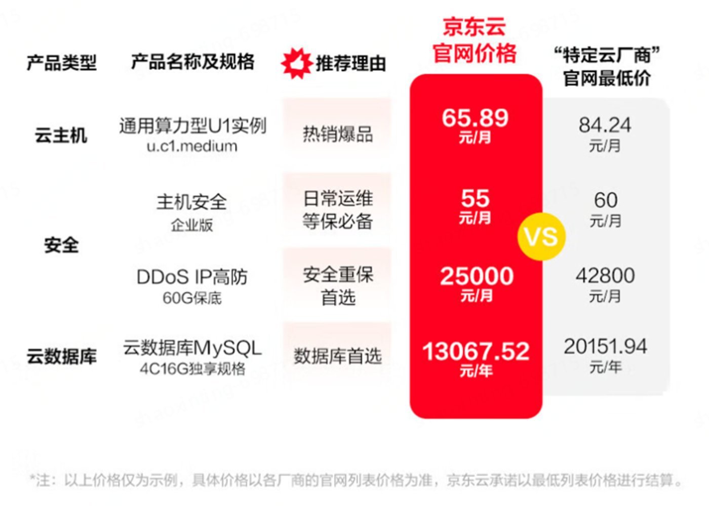 >这届11.11拼低价的背后，商家要靠技术赢