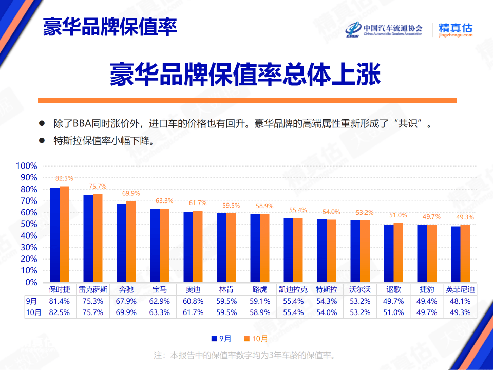 保时捷拒绝国产的理由，有点可笑……