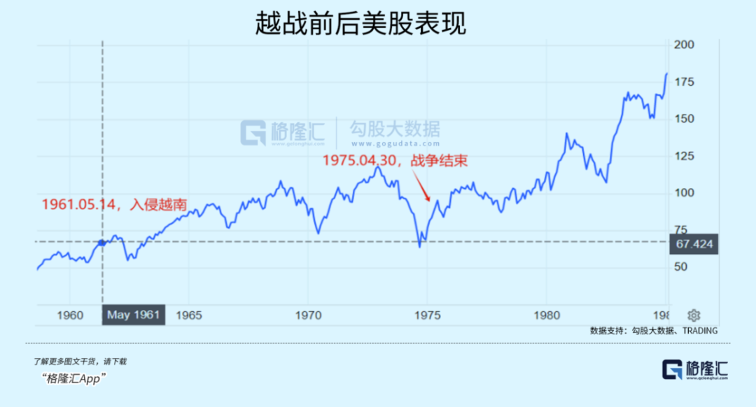 暴涨1180倍！美股的战争经济学