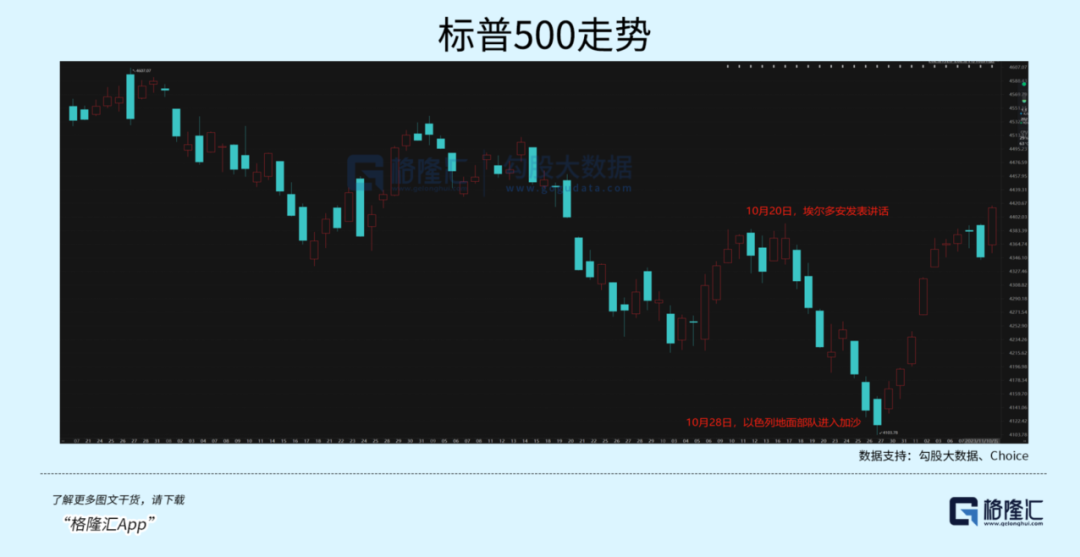 暴涨1180倍！美股的战争经济学