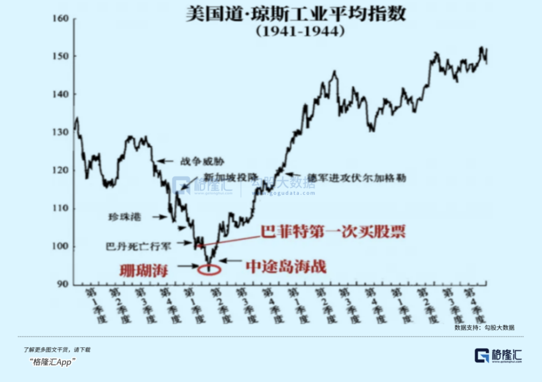 暴涨1180倍！美股的战争经济学