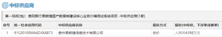 贵阳银行被大V质疑“采购假数据库”！不良率增幅位列A股城商行首位丨银行财眼