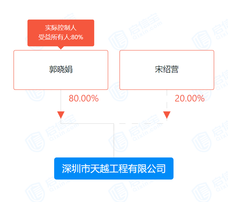 超华科技蹊跷应收账款调查：供应商与实控人家族多家企业“共处一室”