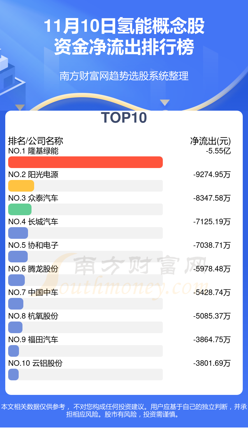 资金流向追踪：11月10日氢能概念股资金流向查询