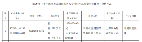 832批次运动鞋抽检报告：回力、匡威、贵人鸟等大牌不达标