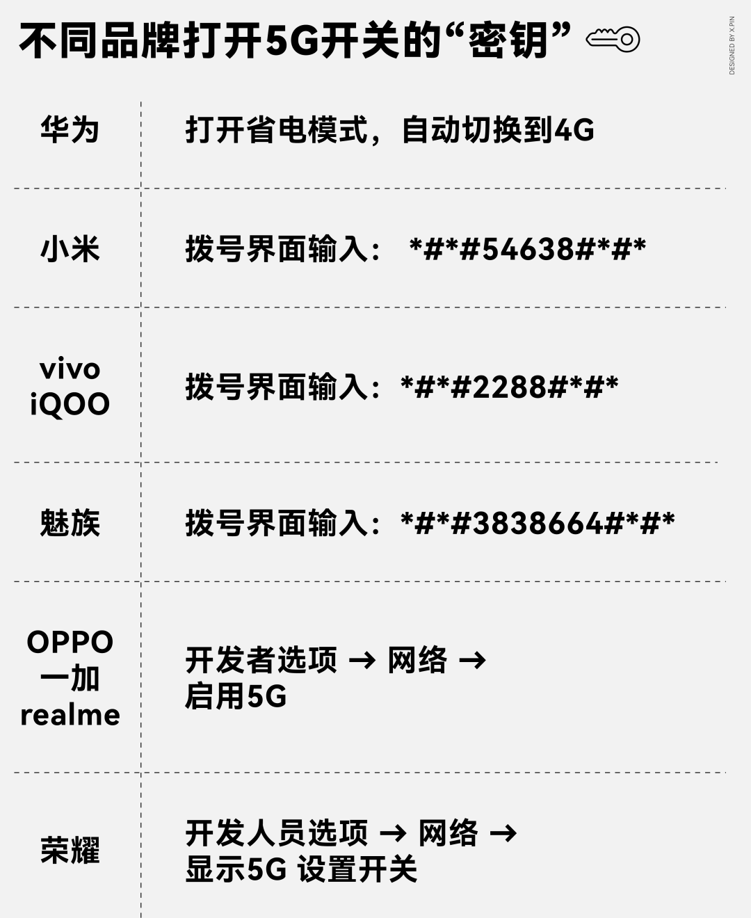 5G开关没了，以后手机都不让选4G了？